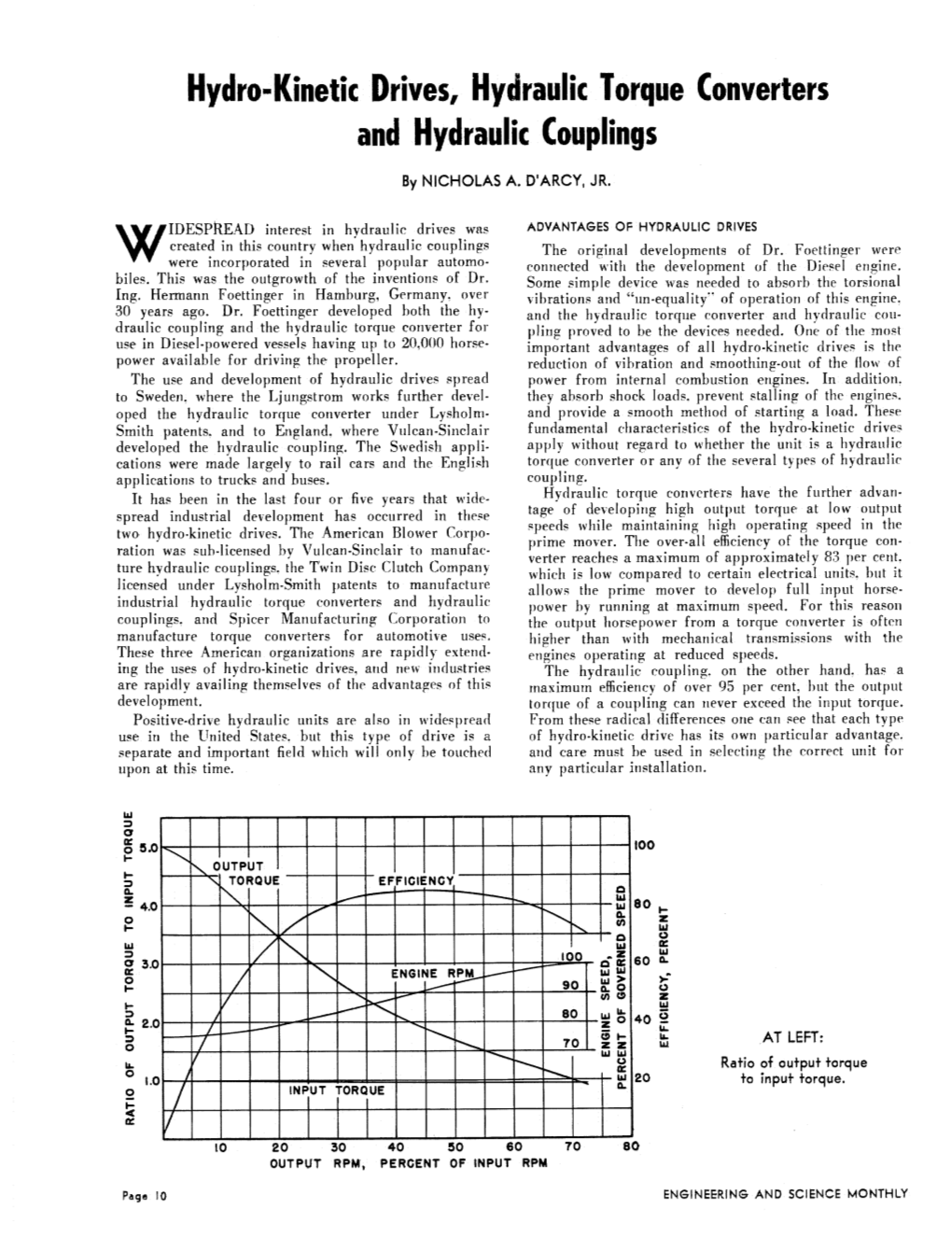 Hydro-Kinetic Drives, Hydraulic Torque Converters and Hydraulic Couplings