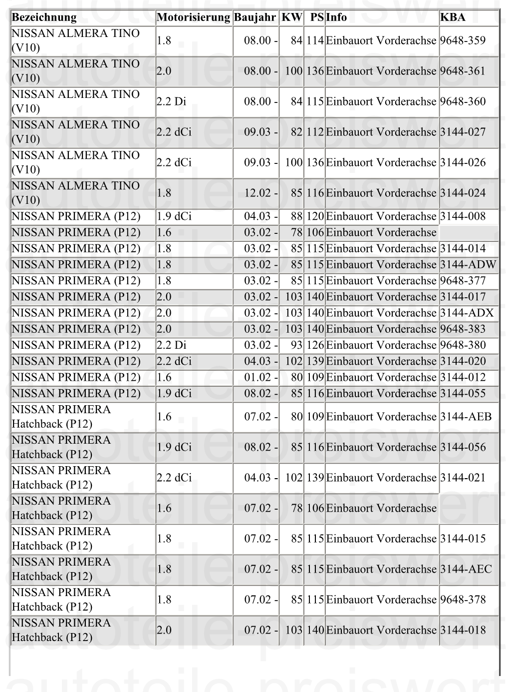 84 114 Einbauort Vorderachse 9648-359 NISSA