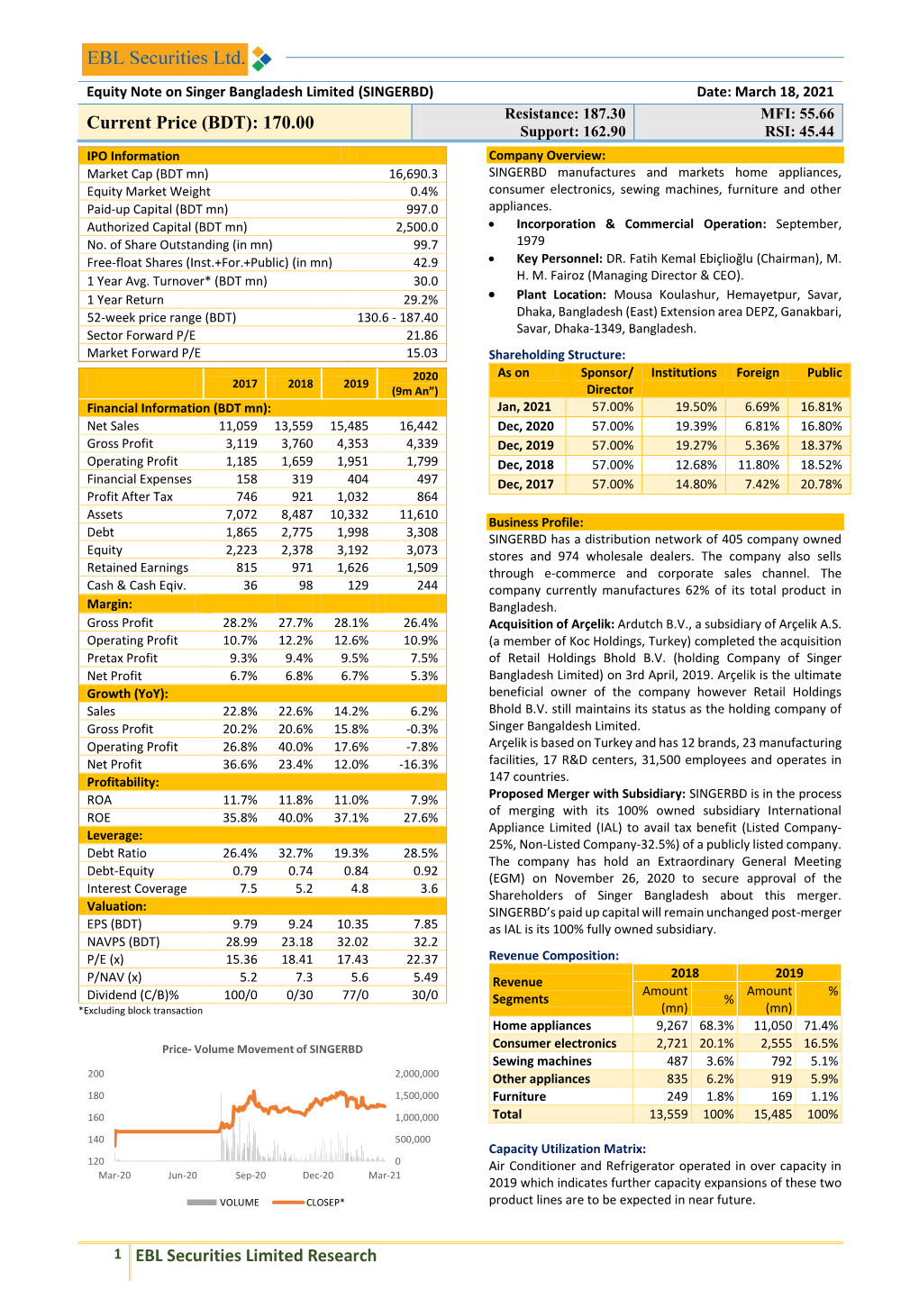 Brief Analysis of Olympic Industries