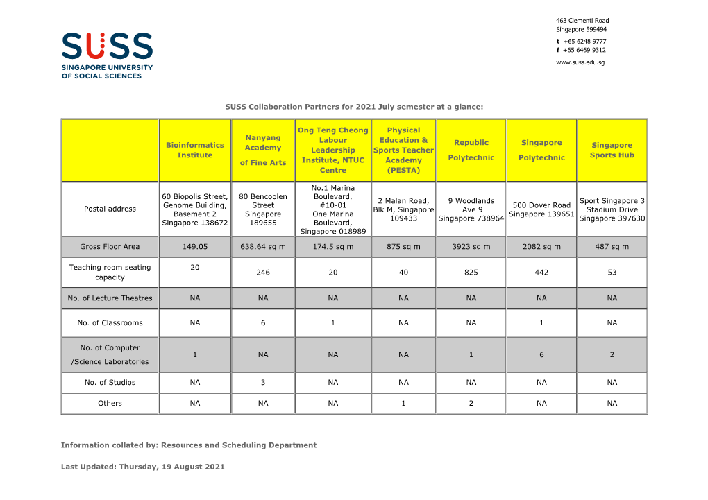 Monday, 02 February 2021 SUSS Collaboration Partners