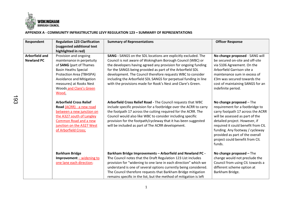 Community Infrastructure Levy Regulation 123 – Summary of Representations