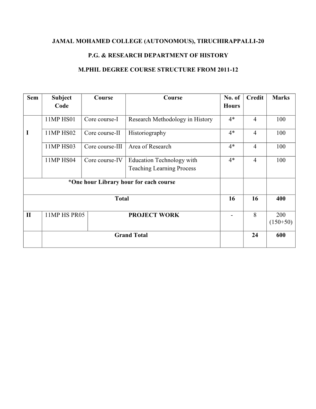 Jamal Mohamed College (Autonomous), Tiruchirappalli-20