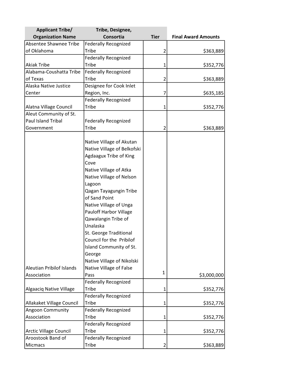 OVC FY 2021 Tribal Victim Services Set-Aside Formula Program