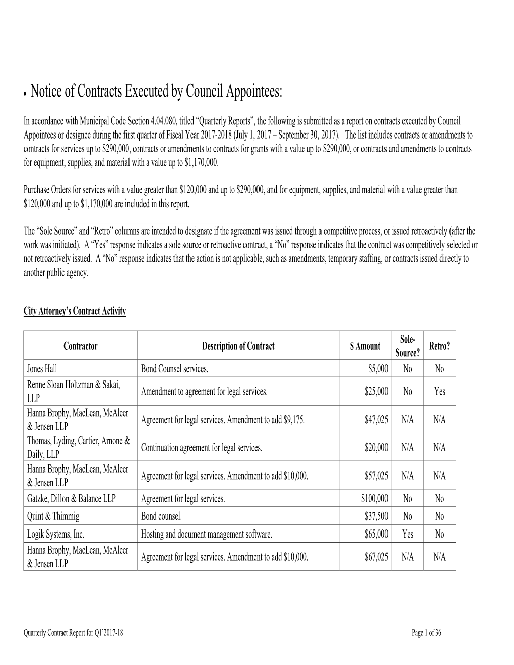 • Notice of Contracts Executed by Council Appointees