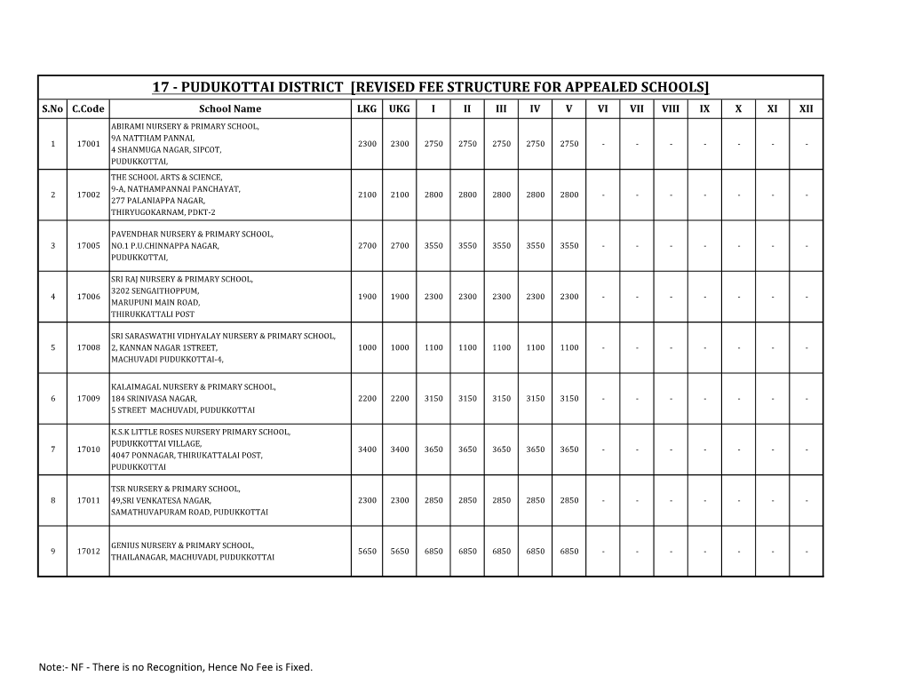 Pudukottai District [Revised Fee Structure for Appealed Schools]