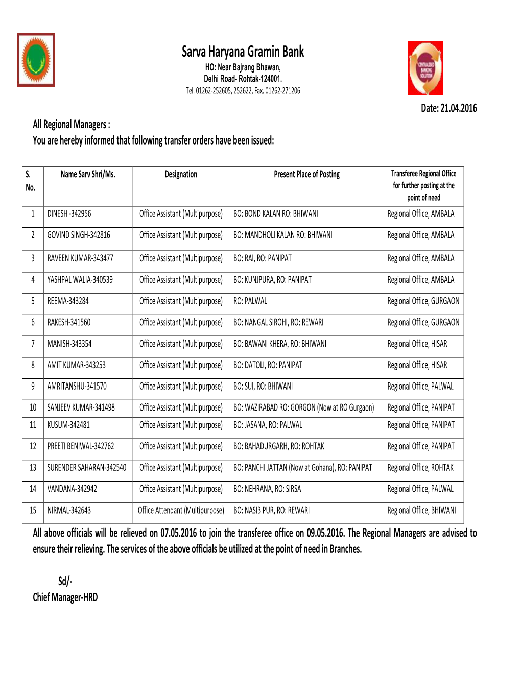 Transfer Orders Dated 21.04.2016