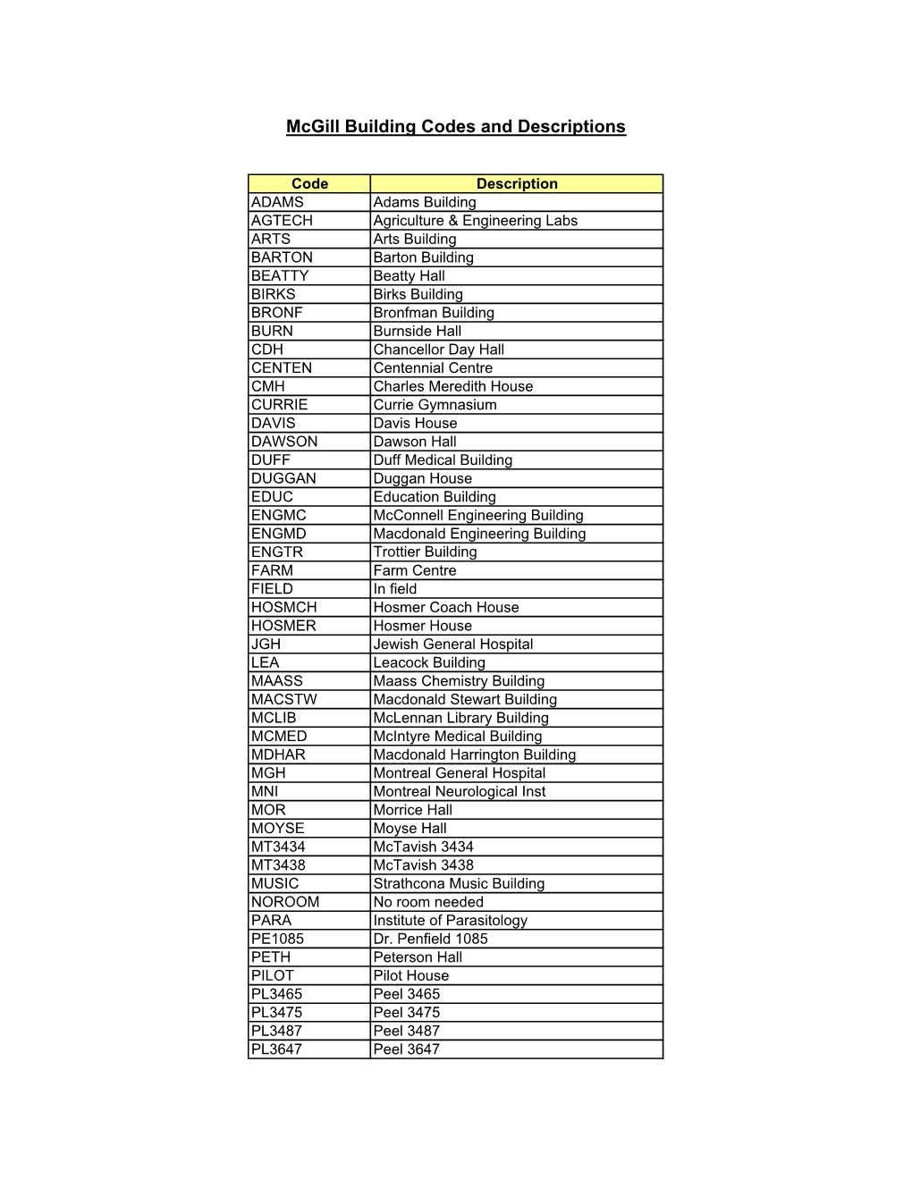 Mcgill Building Codes and Descriptions