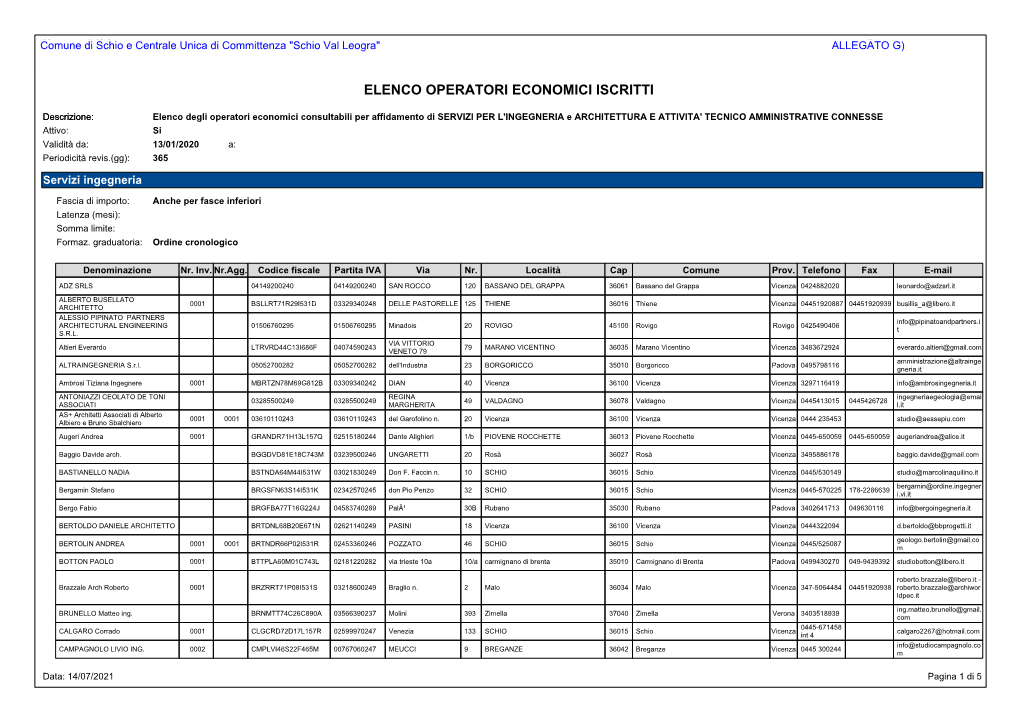 Elenco Operatori Economici Iscritti