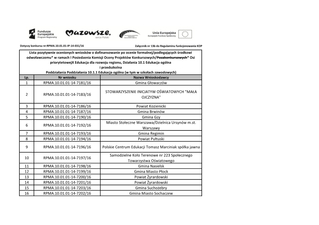 Lista Pozytywnie Ocenionych Wniosków Po Ocenie Formalnej .Pdf