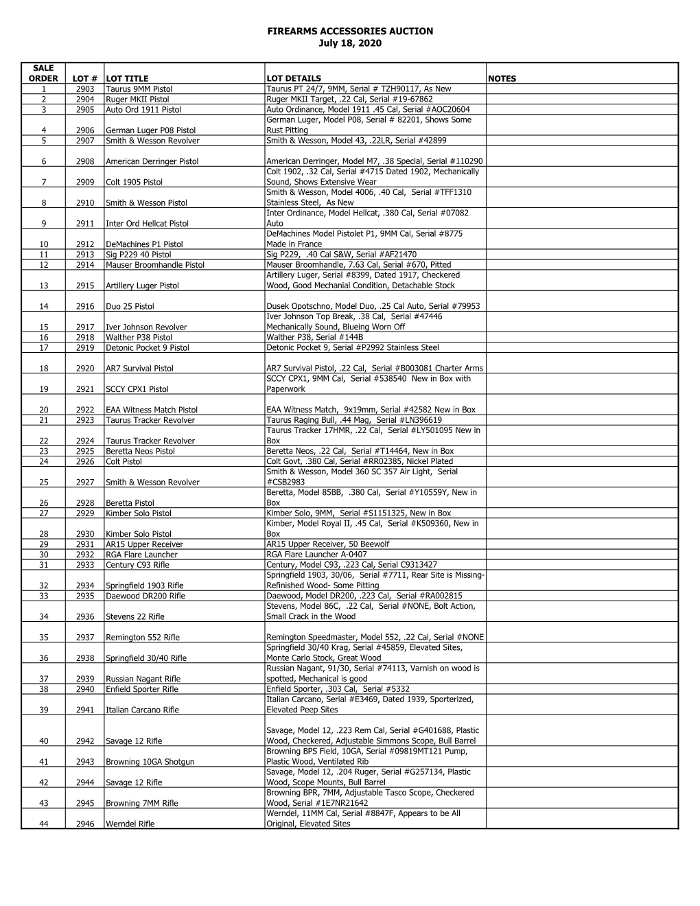 FIREARMS ACCESSORIES AUCTION July 18, 2020