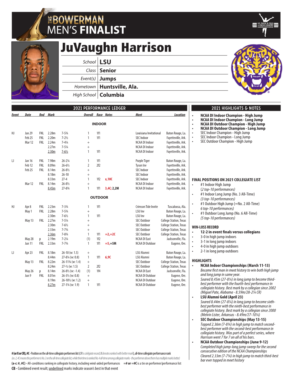 Juvaughn Harrison School LSU Class Senior Event(S) Jumps Hometown Huntsville, Ala