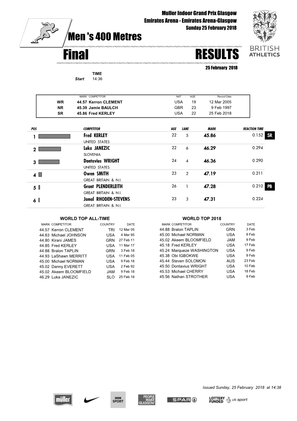 Final RESULTS