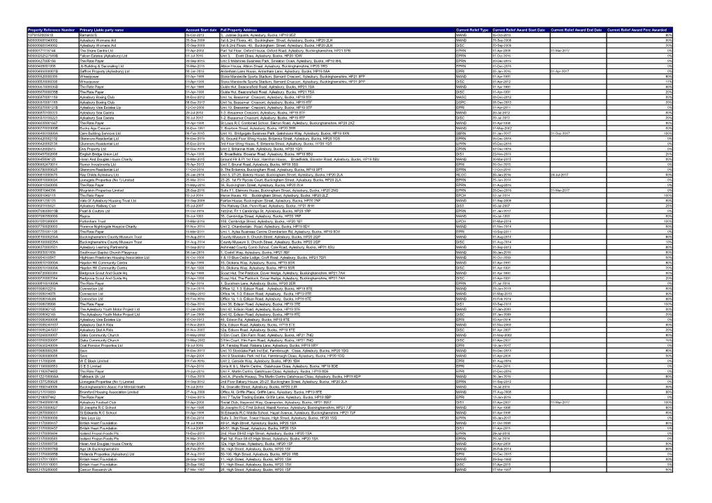 Property Reference Number Primary Liable Party Name Account Start