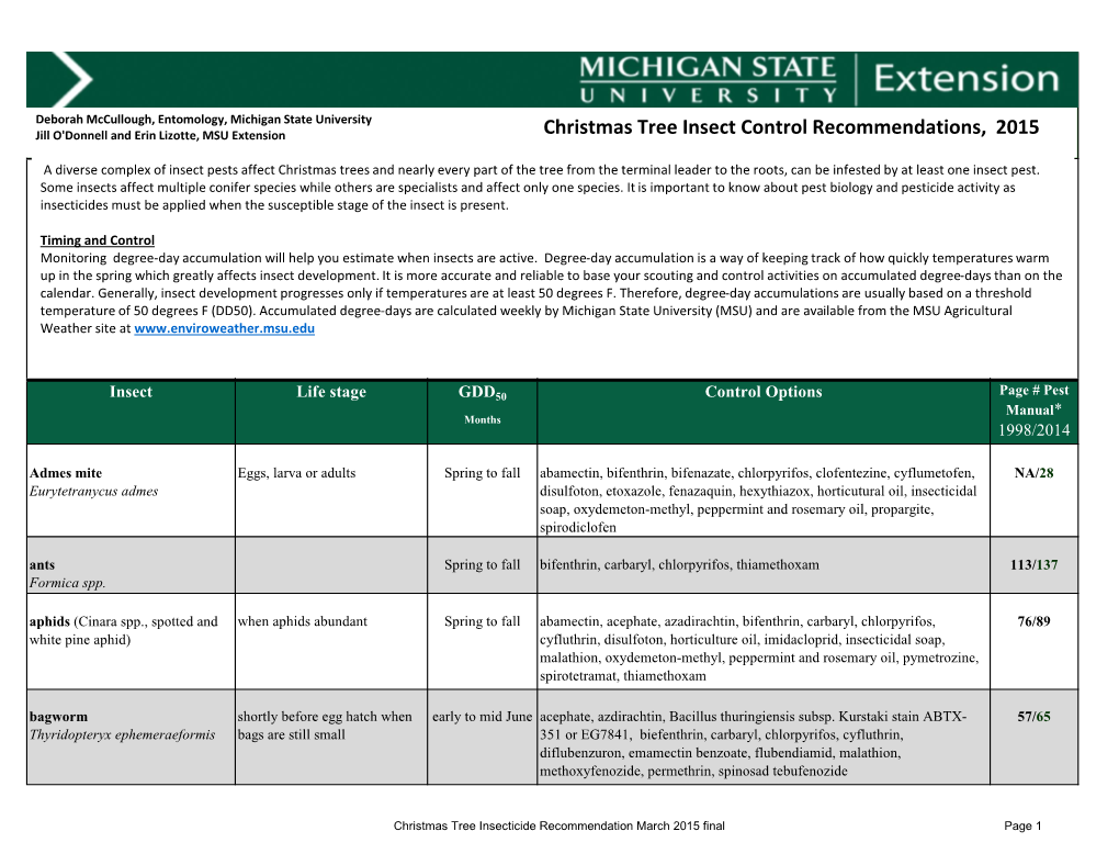 Christmas Tree Insect Control Recommendations, 2015