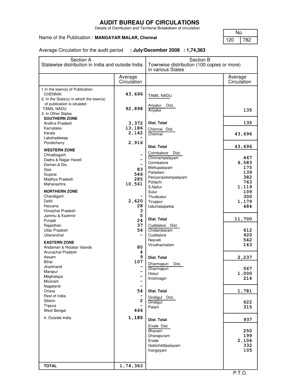 AUDIT BUREAU of CIRCULATIONS Details of Distribution and Territorial Breakdown of Circulation No