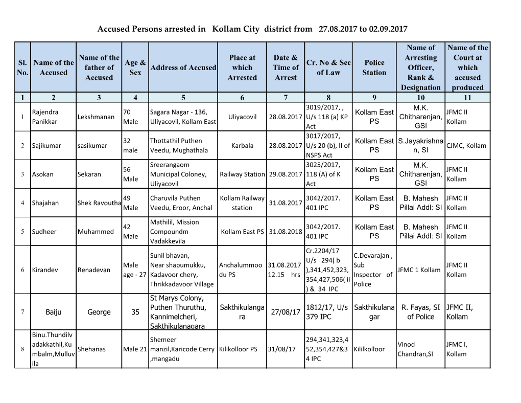 Accused Persons Arrested in Kollam City District from 27.08.2017 to 02.09.2017