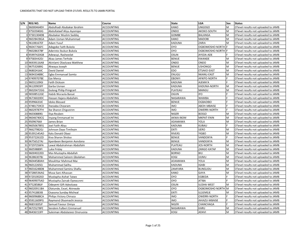 Candidates Without O Level Results on Jamb for Degree Programmes