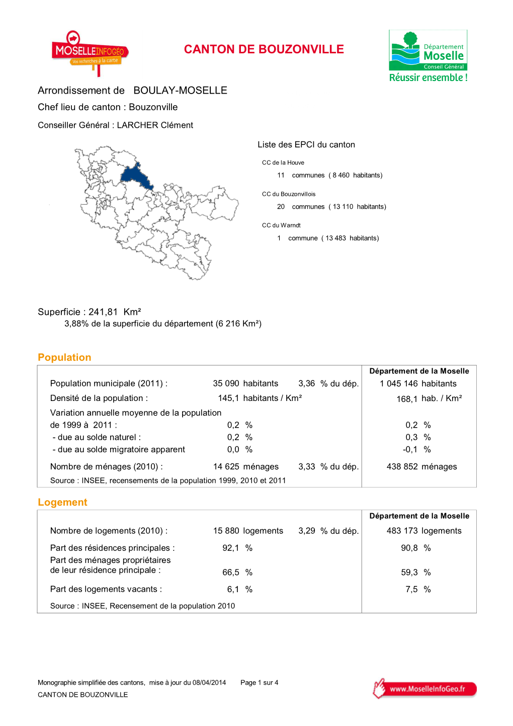 Canton De Bouzonville