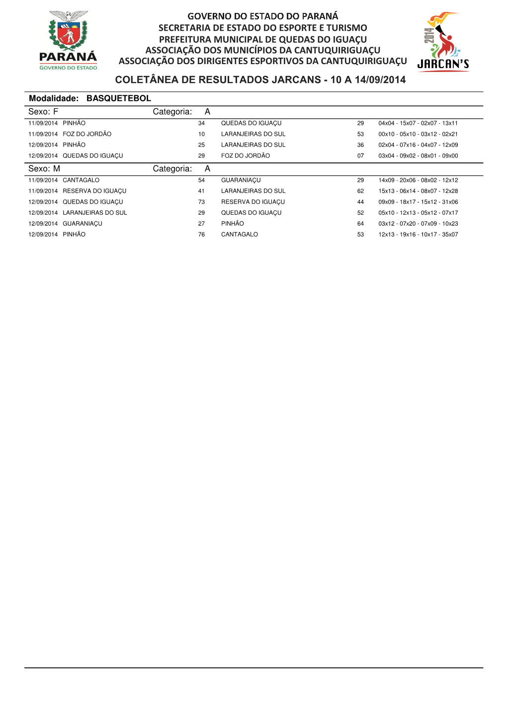 (Colet\342Nia De Resultados