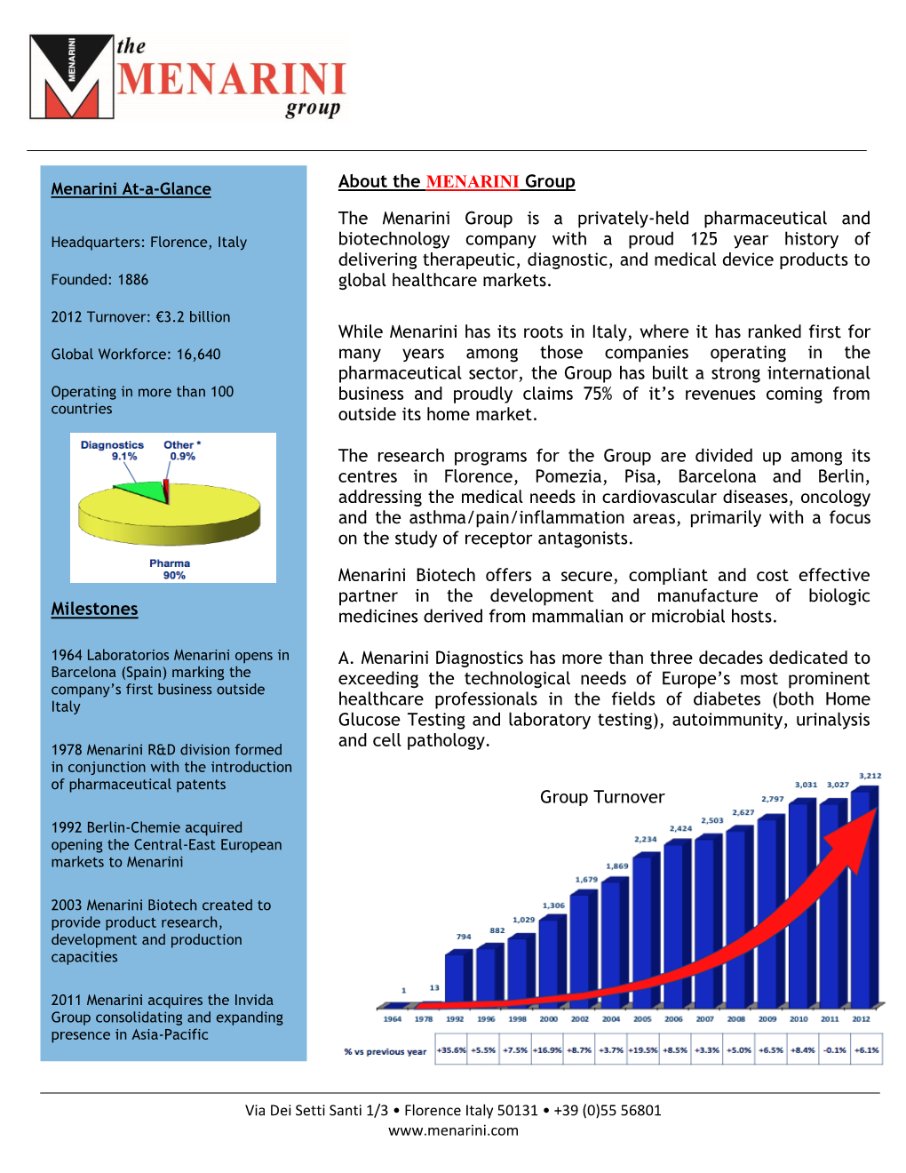 Bridging the Gap Between Research and Clinical Setting