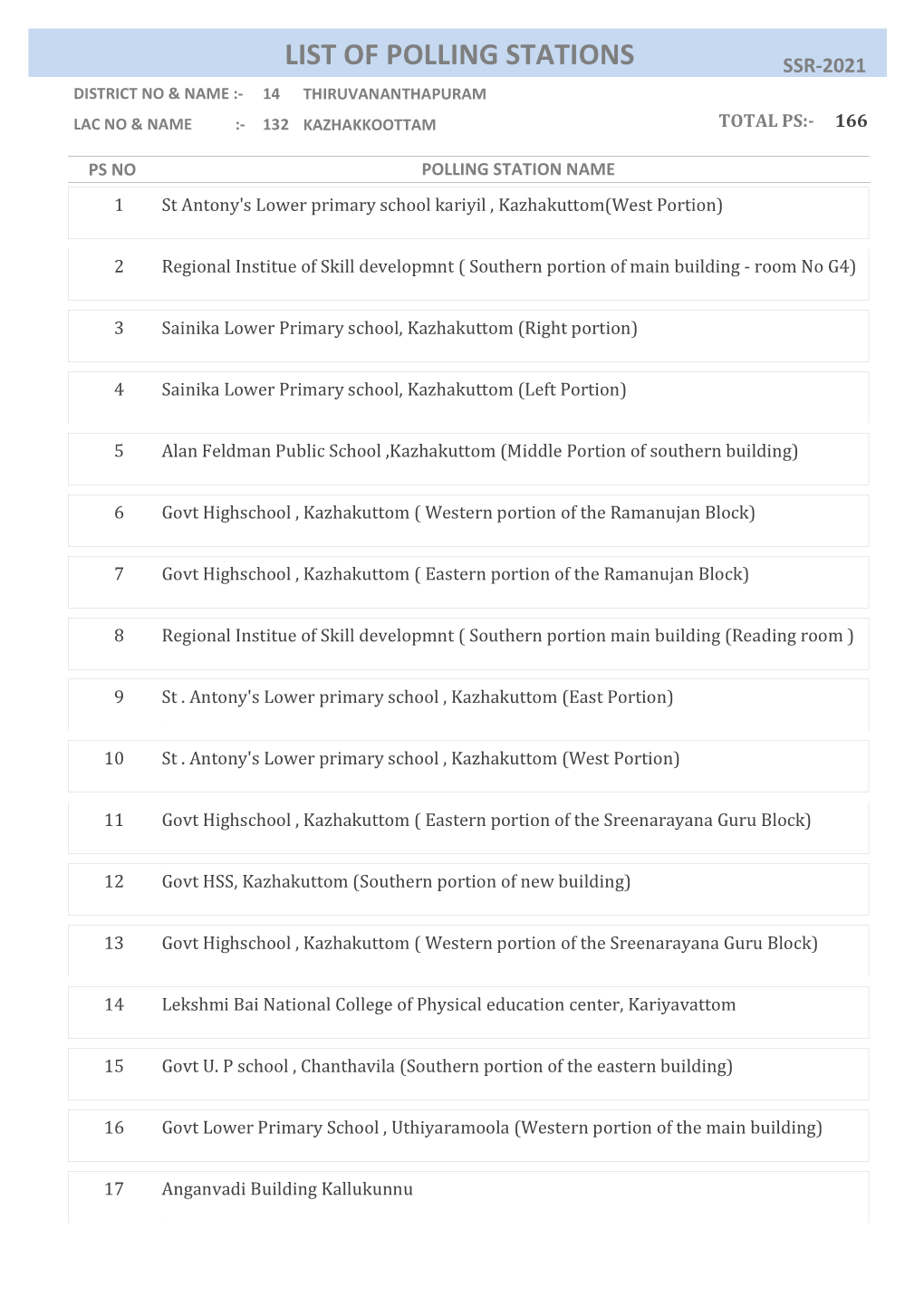 List of Polling Stations Ssr-2021 District No & Name :- 14 Thiruvananthapuram Lac No & Name :- 132 Kazhakkoottam Total Ps:- 166