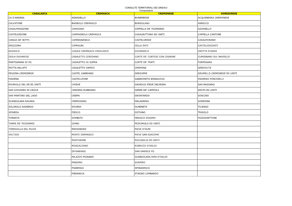 CONSULTE TERRITORIALI DEI SINDACI Composizioni CASALASCA CREMASCA CREMONESE SORESINESE CA D'andrea AGNADELLO BONEMERSE ACQUANEGRA CREMONESE