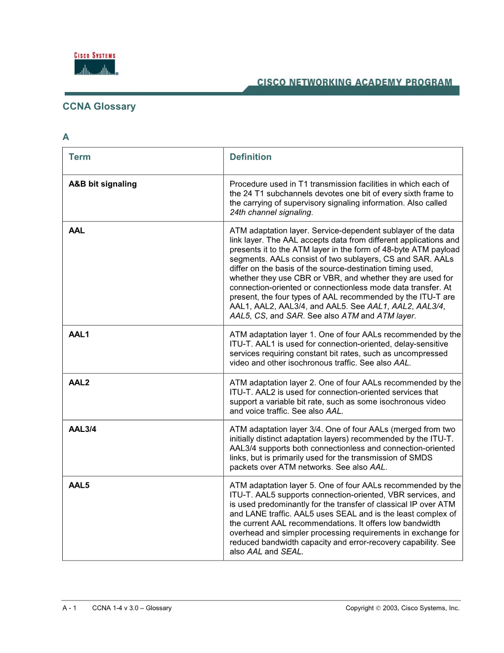 CCNA Glossary