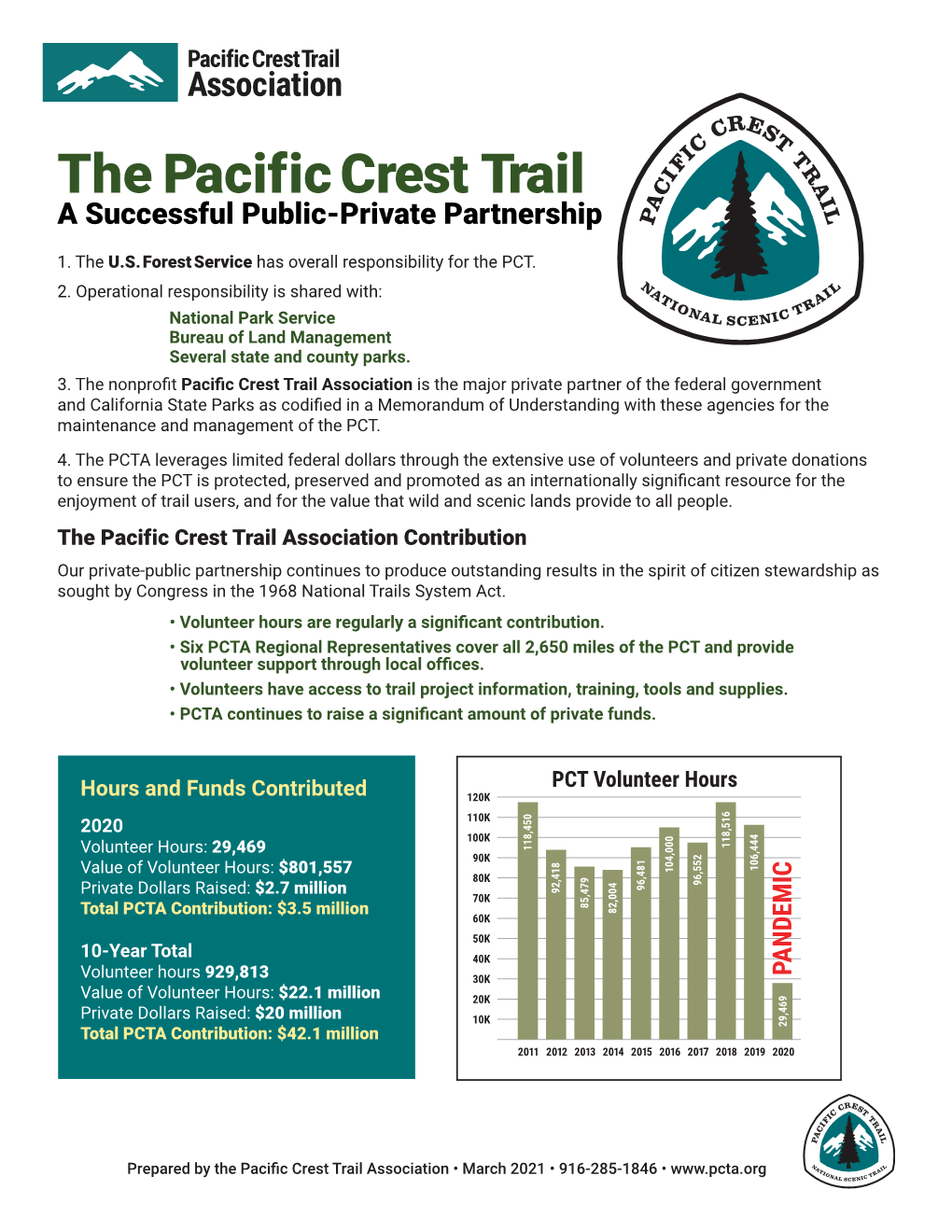 The Pacific Crest Trail a Successful Public-Private Partnership