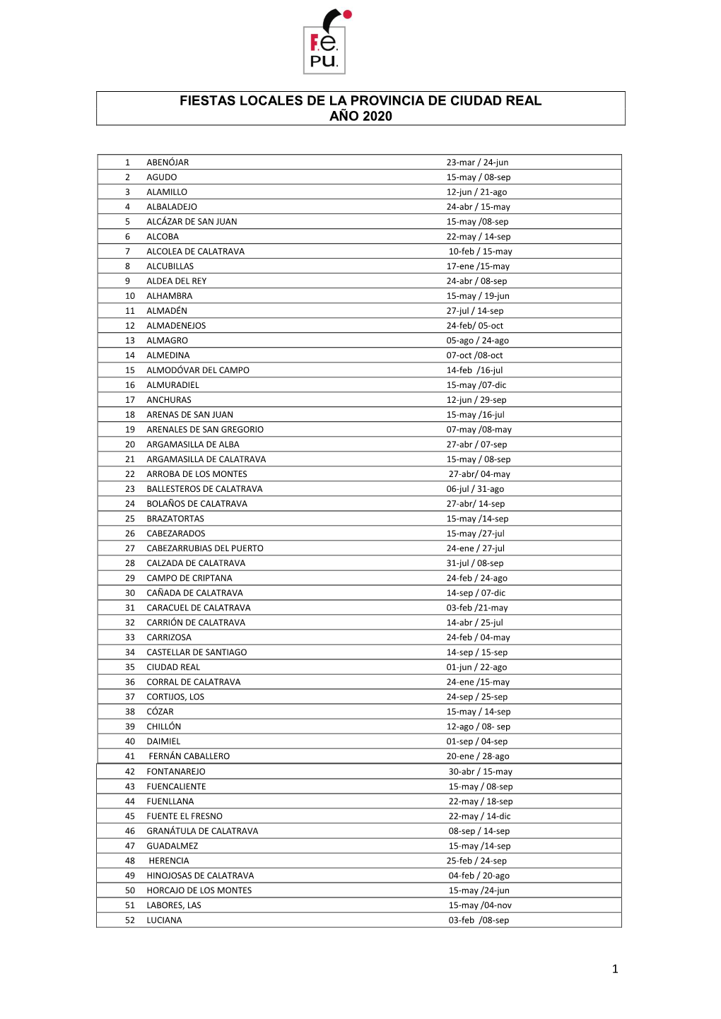 Fiestas Locales Provincia Ciudad Real 2020