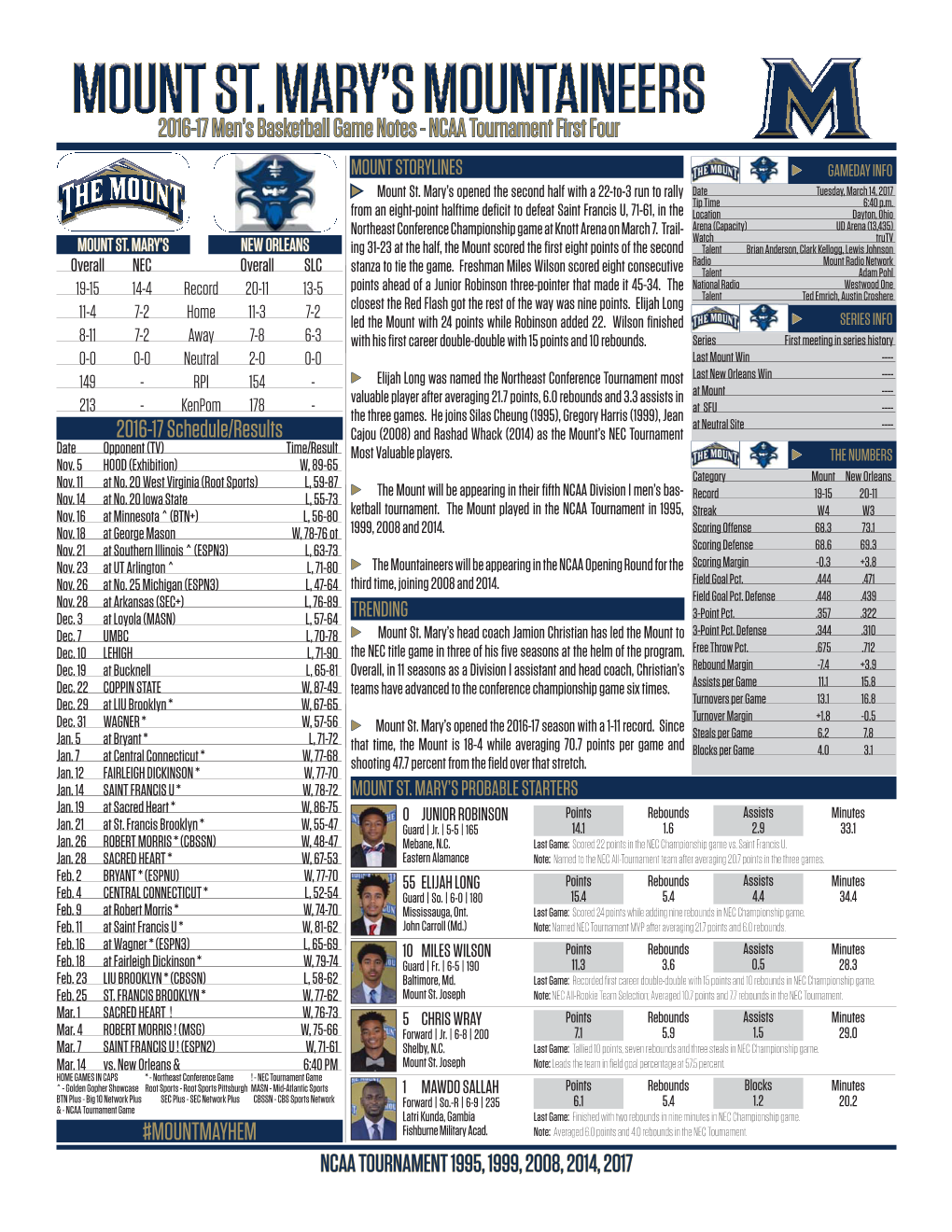 2016-17 Men's Basketball Game Notes