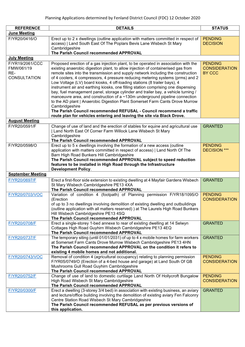 Planning Applications Determined by Fenland District Council (FDC) 12 October 2020