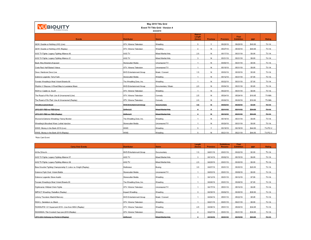 May 2019 Title Grid Event TV Title Grid - Version 4 4/23/2019 Approx Length Final Events Distributor Genre (Hours) Preshow Premiere Exhibition SRP Rating