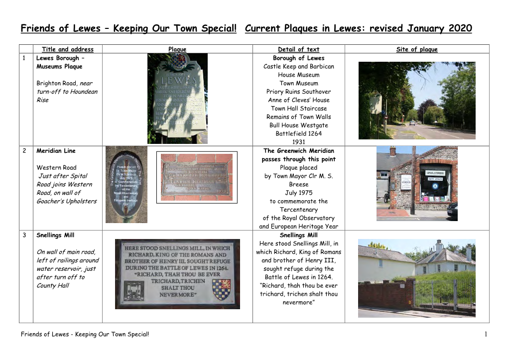 Current Plaques in Lewes: Revised January 2020