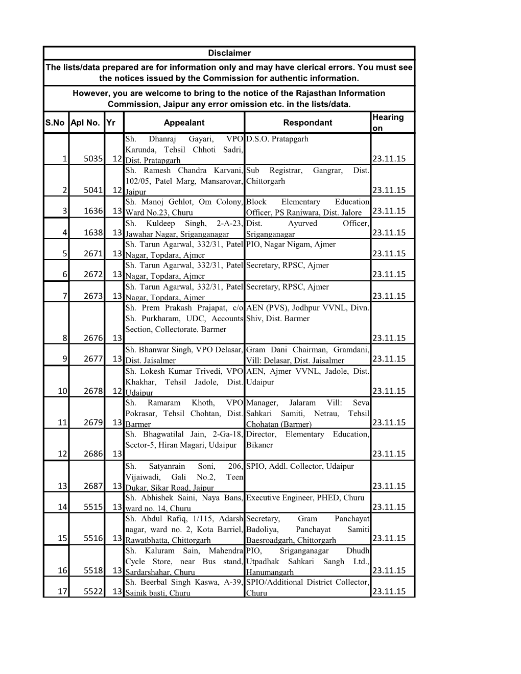 S.No Apl No. Yr Appealant Respondant Hearing on Sh