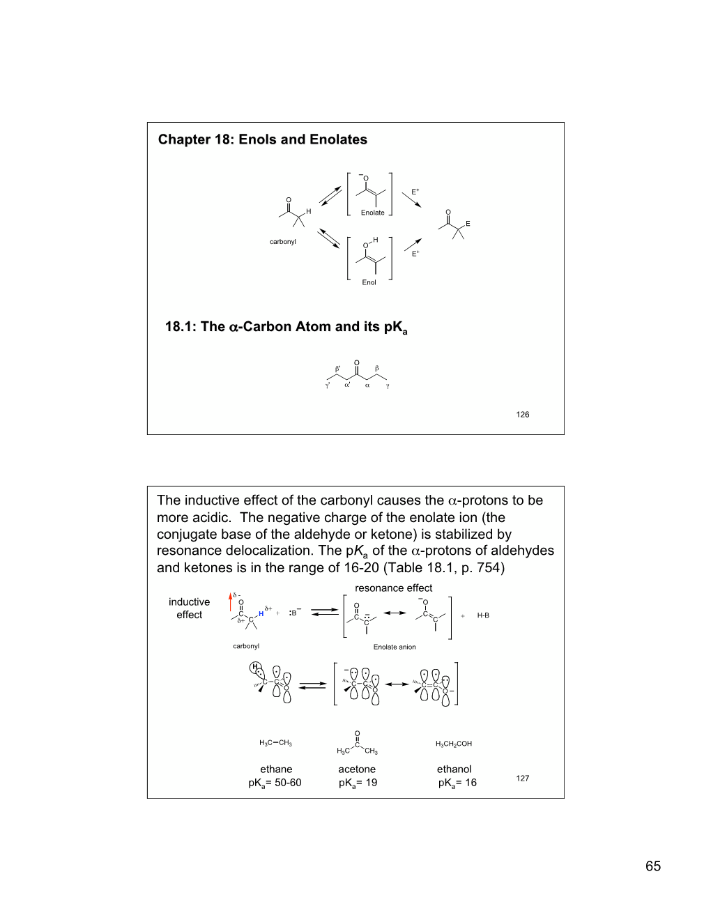 The Α-Carbon Atom and Its Pka the Inductive Effect of the Carbonyl