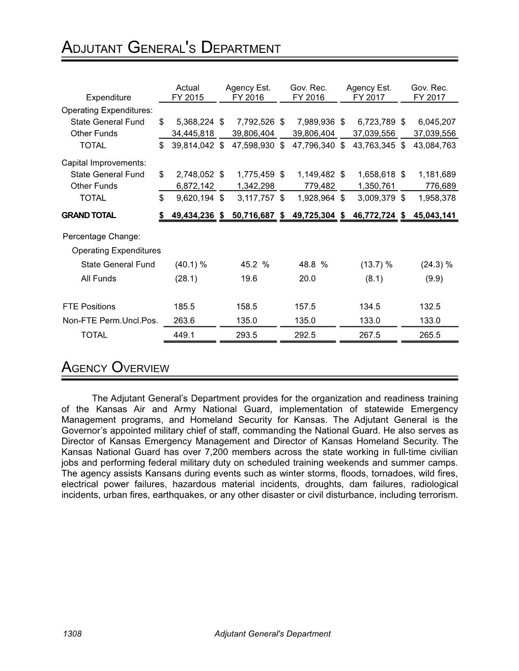 Budget Analysis FY 2017