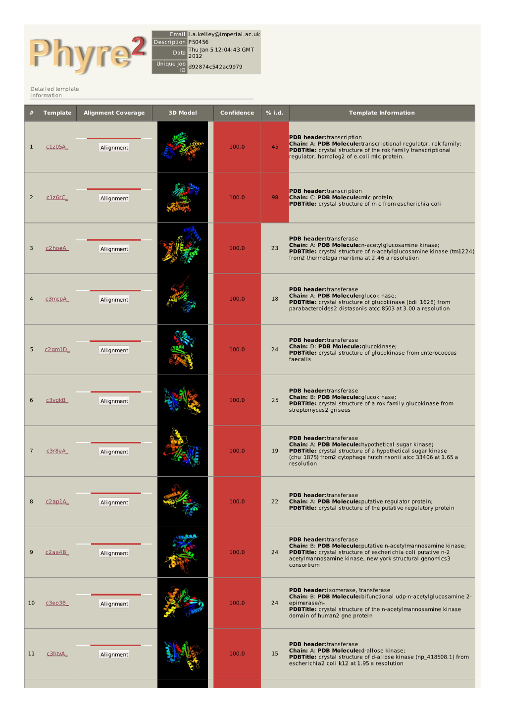 Phyre 2 Results for P50456