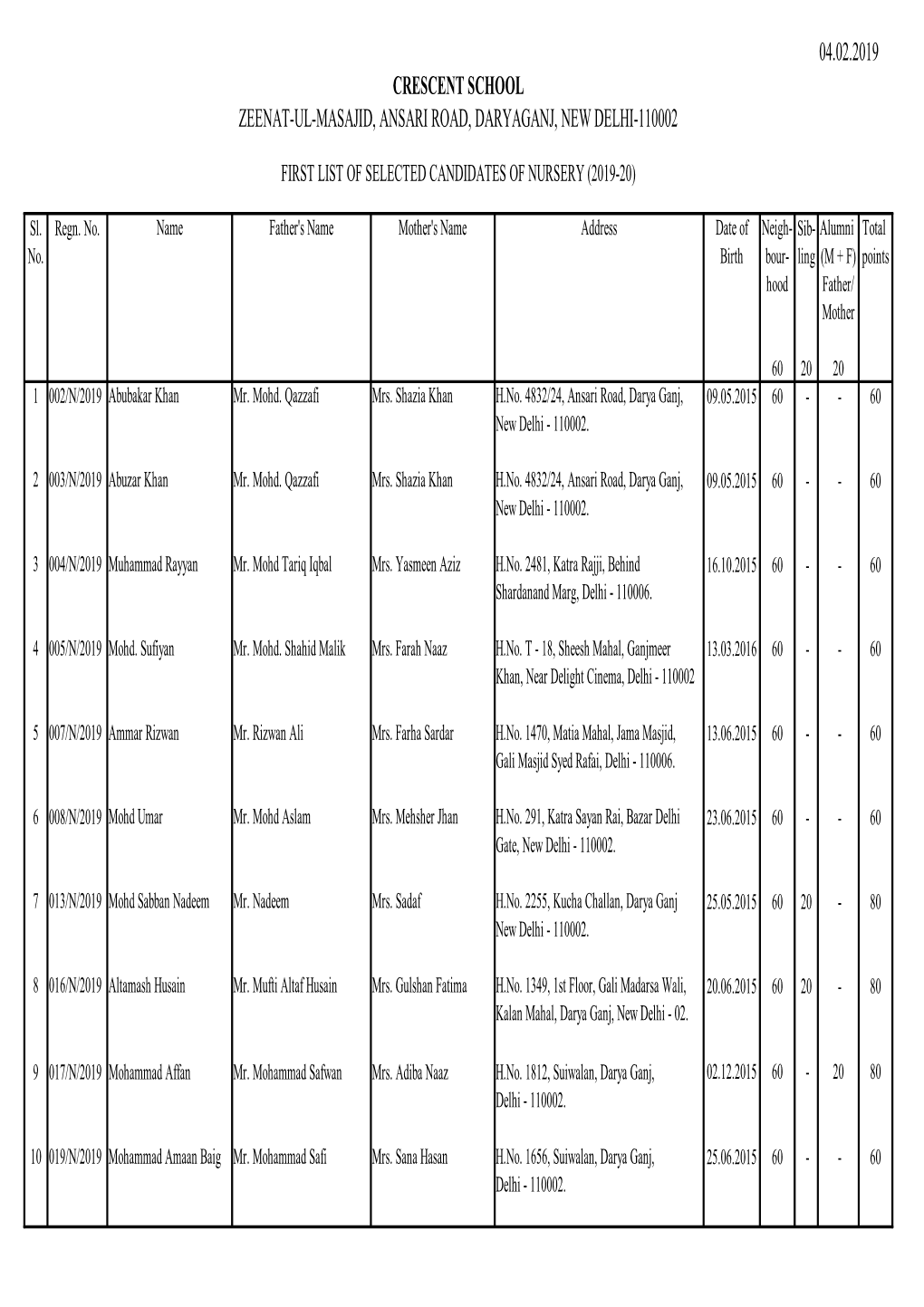 Nusery First List