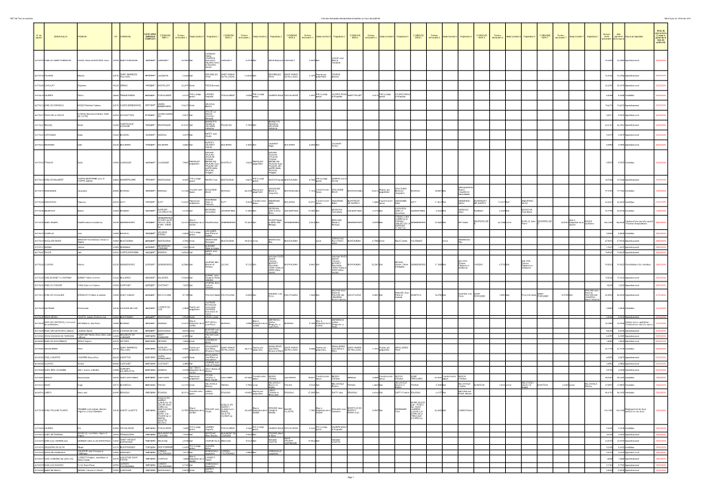 DDT De Tarn-Et-Garonne Liste Des Demandes D'autorisation D'exploiter En Cours De Publicité Mise À Jour Au 15 Février 2018