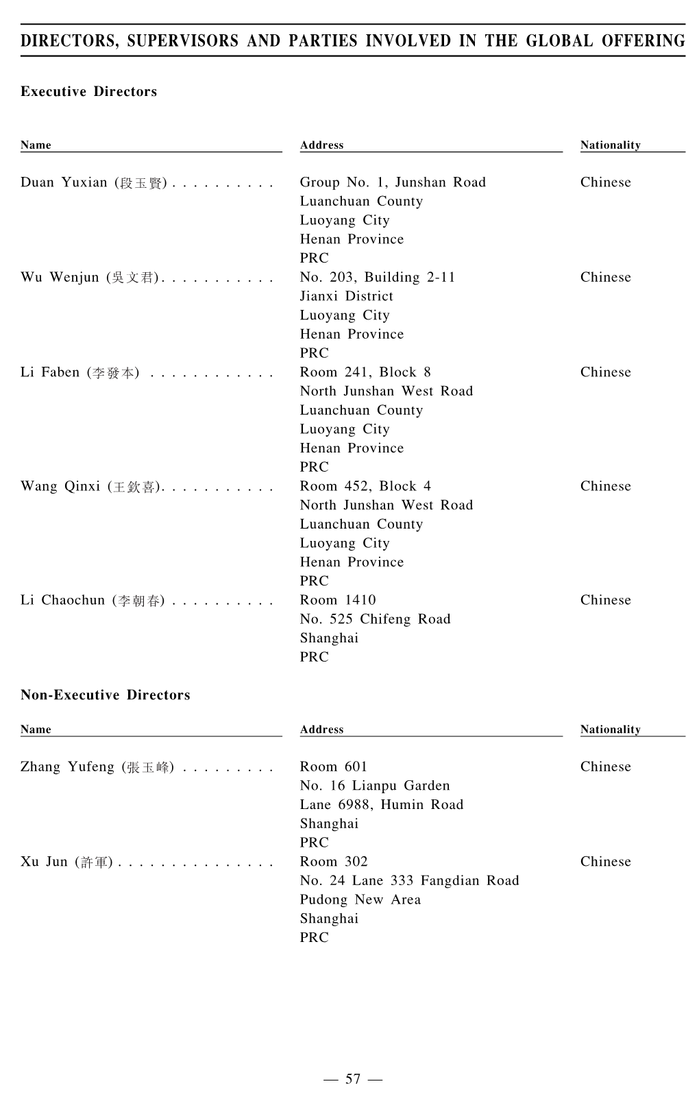 Directors, Supervisors and Parties Involved in the Global Offering