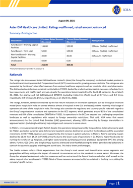 Aster DM Healthcare Limited: Ratings Reaffirmed; Rated Amount Enhanced