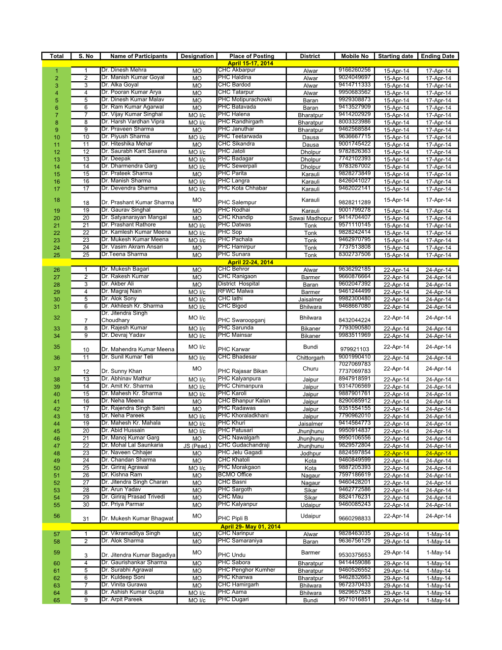 RI MO FY 2014-15.Xlsx