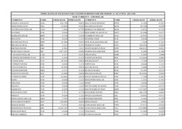 Zimra Rates of Exchange for Customs Purposes for the Period 13 to 19