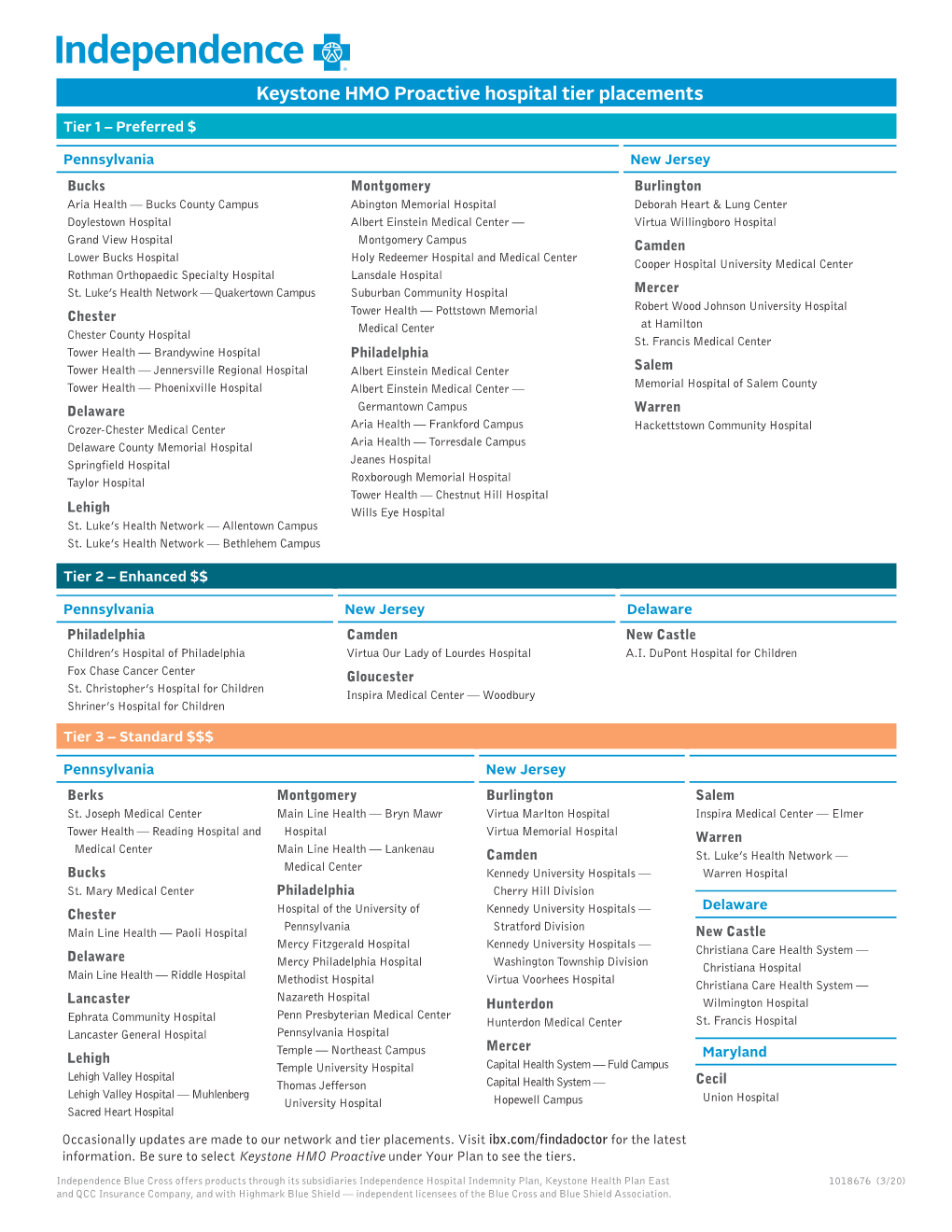 Keystone HMO Proactive Hospital Tier Placements