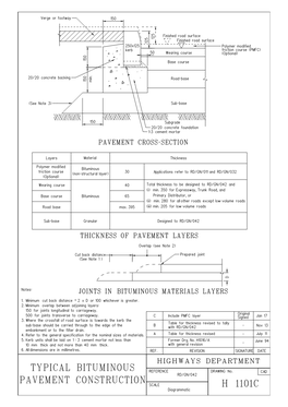 Typical Bituminous Pavement Construction