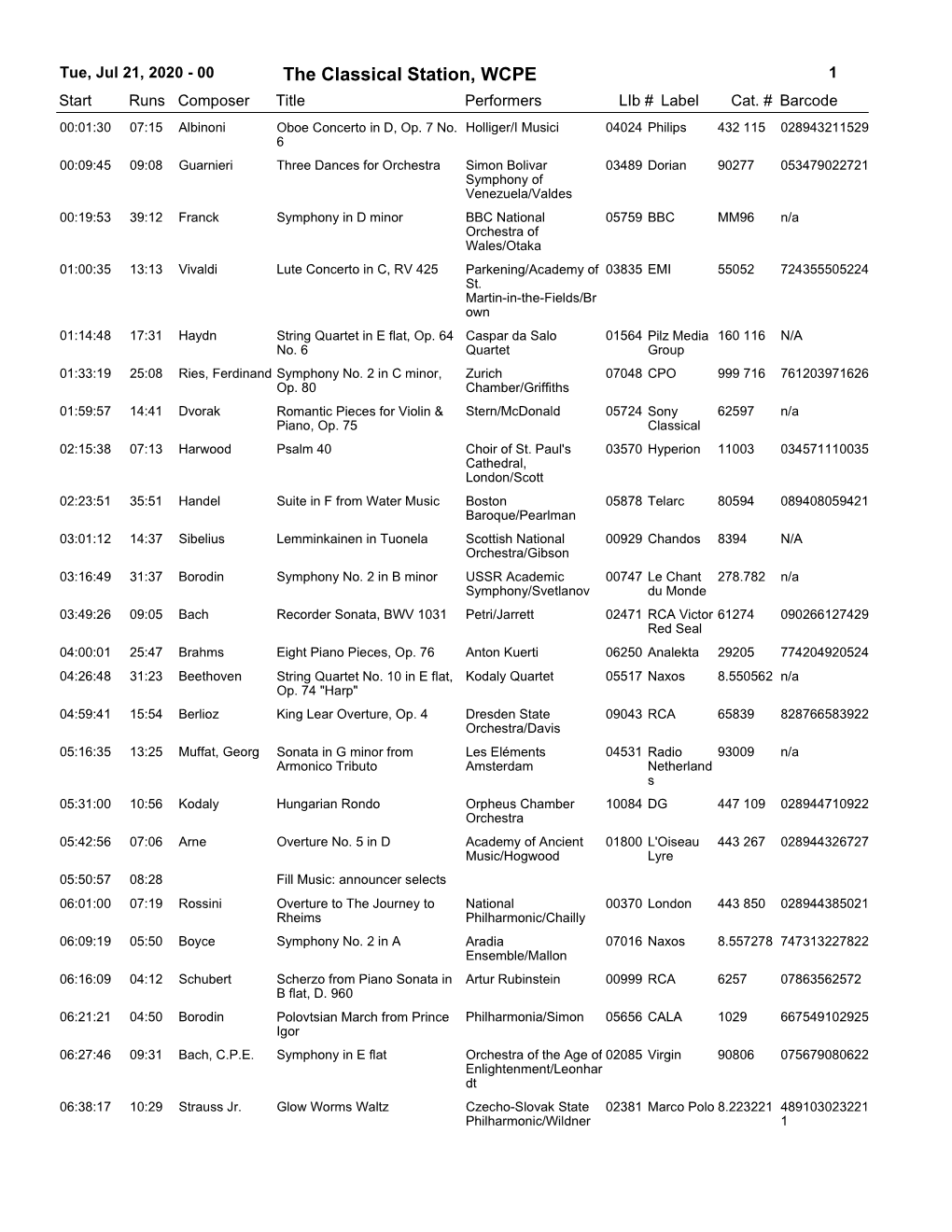 21, 2020 - 00 the Classical Station, WCPE 1 Start Runs Composer Title Performerslib # Label Cat