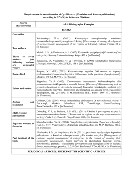 Requirements for Transliteration of Cyrillic Texts (Ukrainian and Russian Publications) According to APA Style Reference Citations
