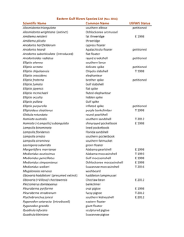 Regional Species List with FWS Status