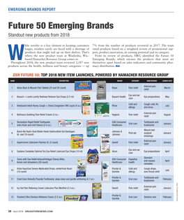 Future 50 Emerging Brands Standout New Products from 2018