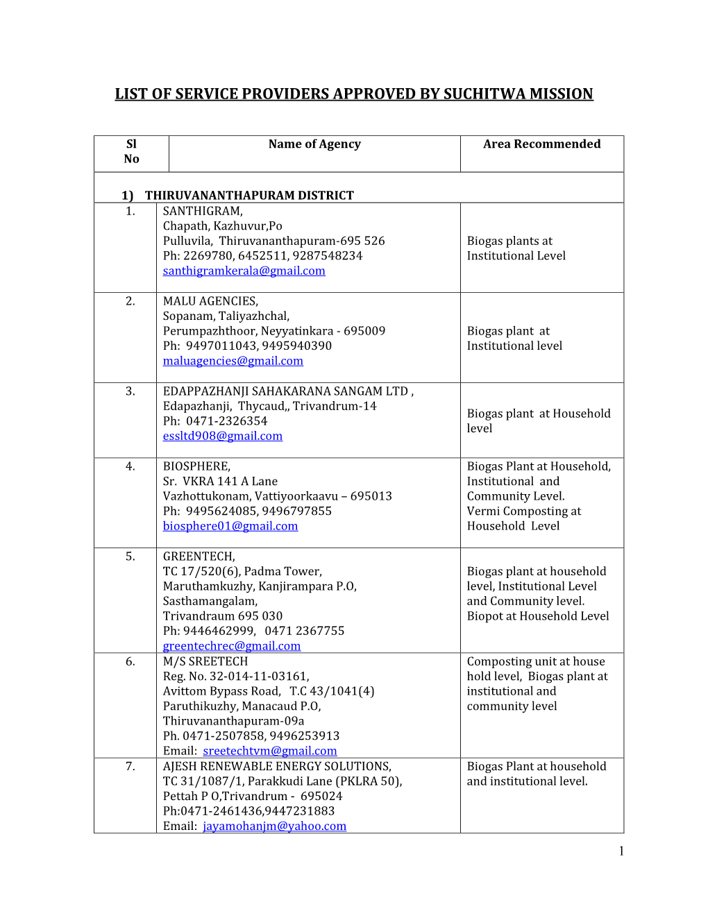 List of Service Providers Approved by Suchitwa Mission